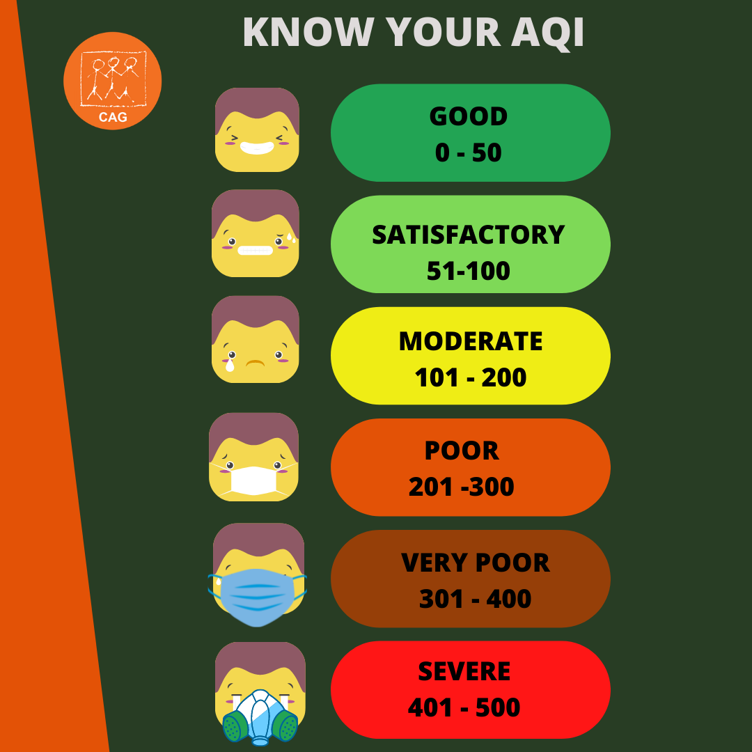 social-media-post-air-quality-national-air-quality-cag